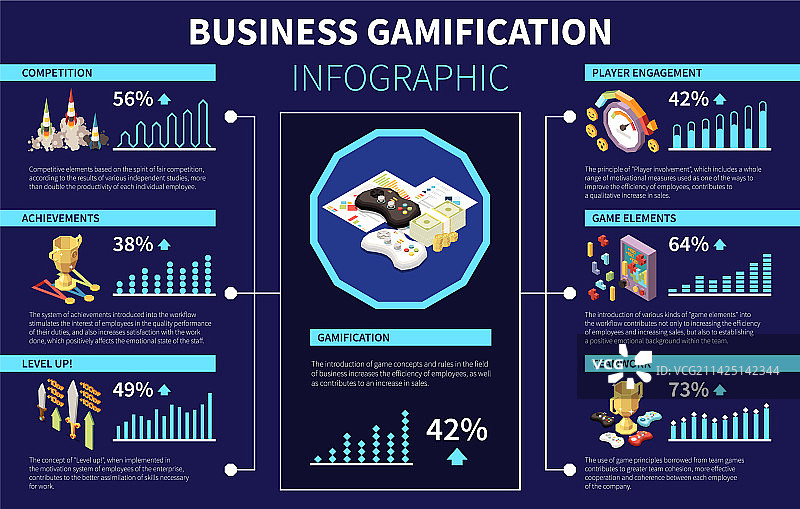 2.5D商业游戏化信息图图片素材