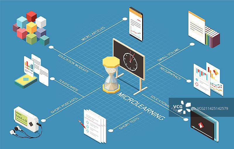微学习2.5D流程图图片素材