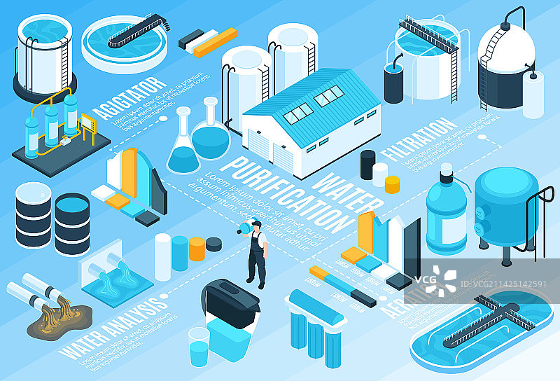 水净化流程图图片素材