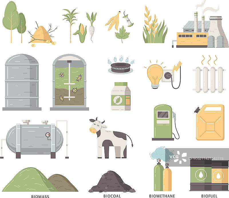 生物燃料生产扁平化合集图片素材