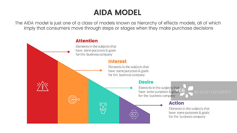 AIDA模型：吸引、兴趣、欲望、行动图片素材