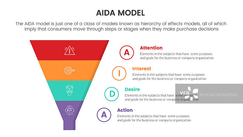 AIDA模型：吸引、兴趣、欲望、行动图片素材