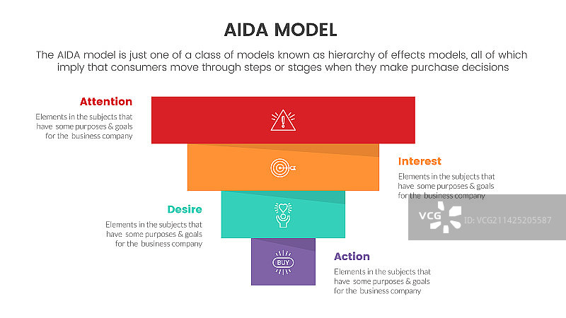 AIDA模型：吸引、兴趣、欲望、行动图片素材