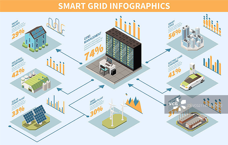 智能电网信息图图片素材