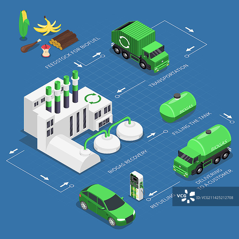 燃料生产图表信息图图片素材