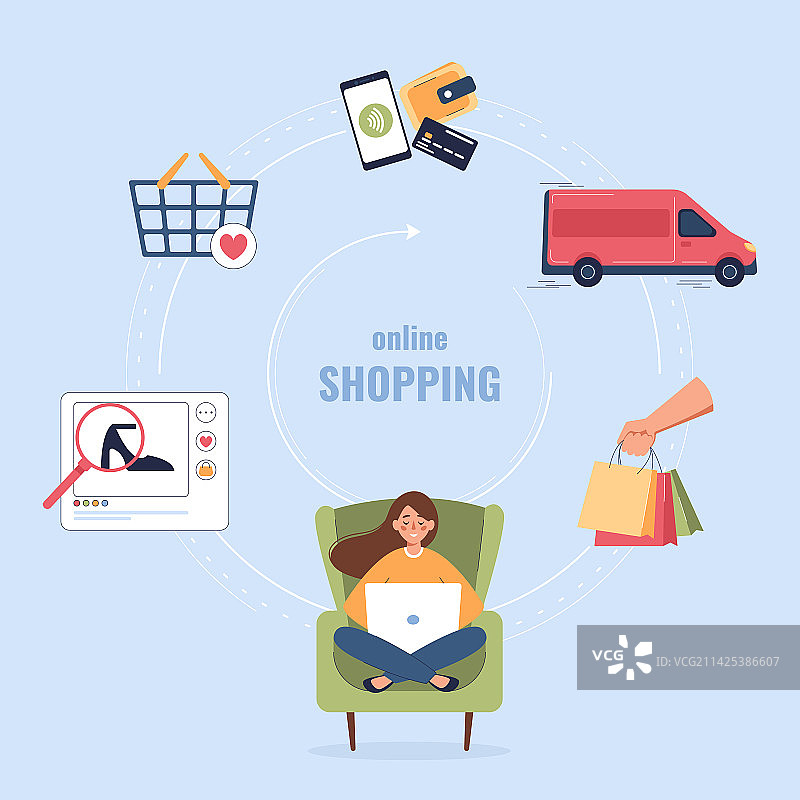 购物人群扁平化信息图图片素材