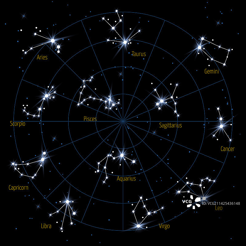 夜空背景中的十二星座图片素材