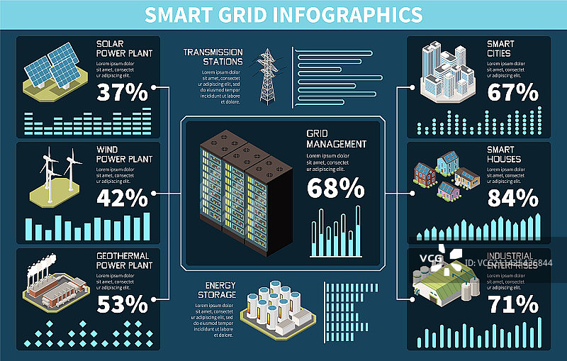 智能电网2.5D等距信息图图片素材