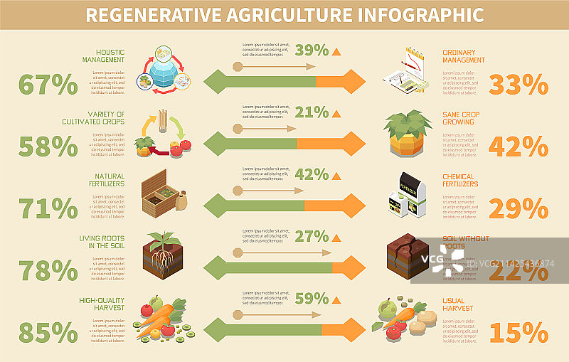 再生农业信息图图片素材