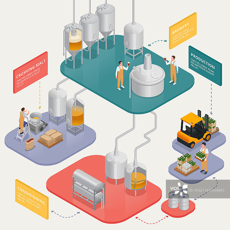 啤酒厂2.5D流程图图片素材