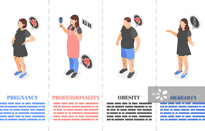 静脉曲张症状2.5D合集图片素材