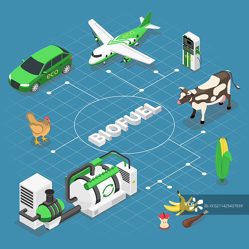 生物燃料生产流程图图片素材