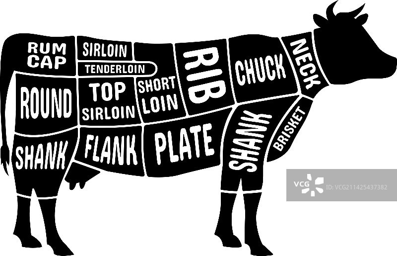 牛肉屠宰方案与切割的牛轮廓图片素材