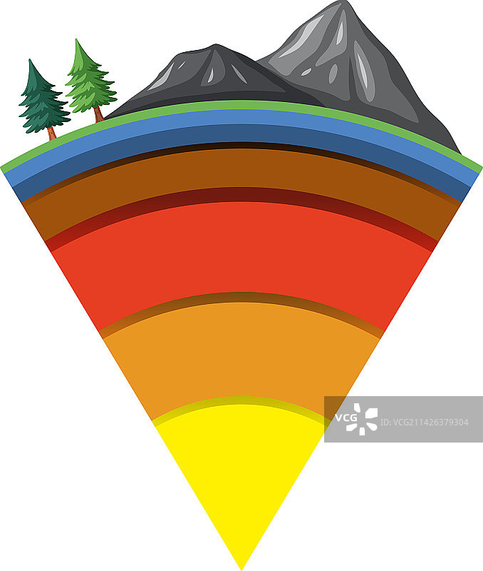 地球的四个圈层图片素材