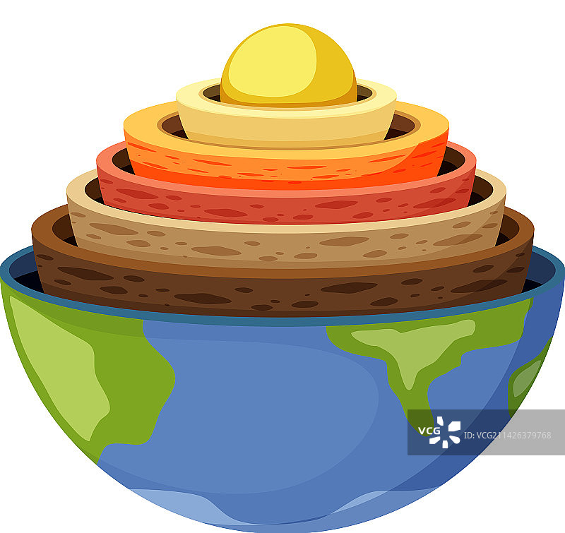 地球岩石圈的各层图片素材