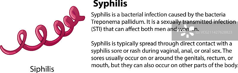 梅毒病毒及说明图片素材