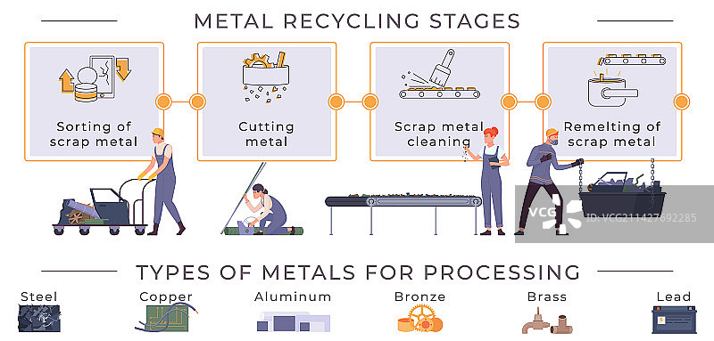 金属回收状态信息图图片素材