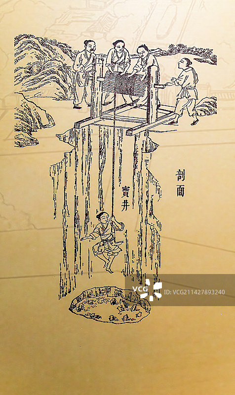 古代中国农田浇灌示意图，打井与车水图片素材