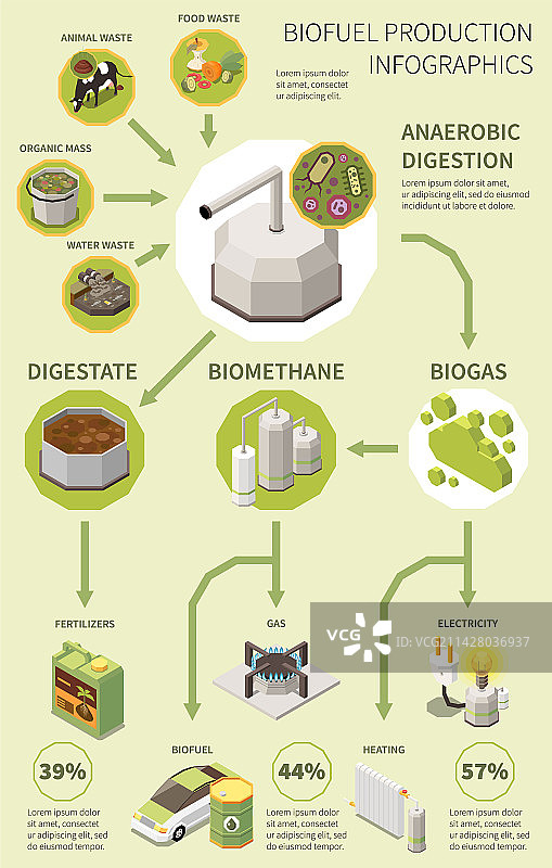 生物燃料生产信息图图片素材