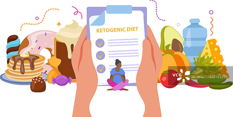 生酮饮食（扁平组合）图片素材