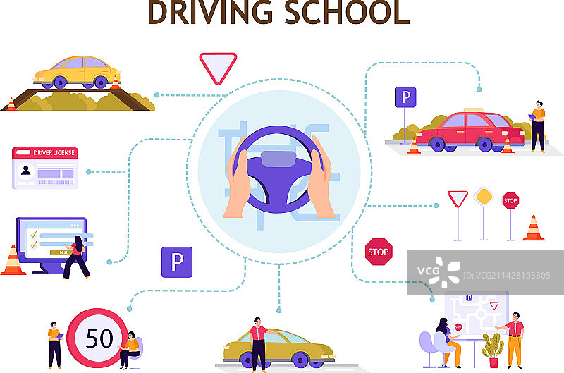 驾驶学校扁平信息图图片素材