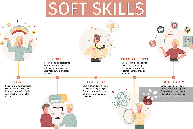 软技能卡通信息图图片素材