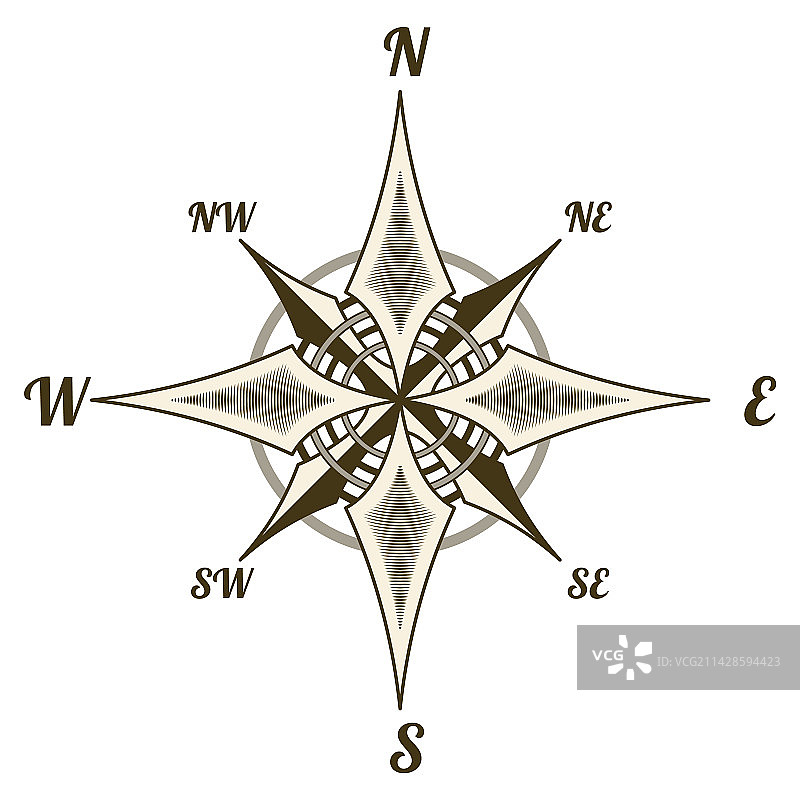 复古航海罗盘手绘风玫瑰图案图片素材