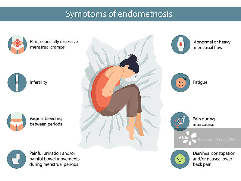 子宫内膜异位症症状信息图图片素材