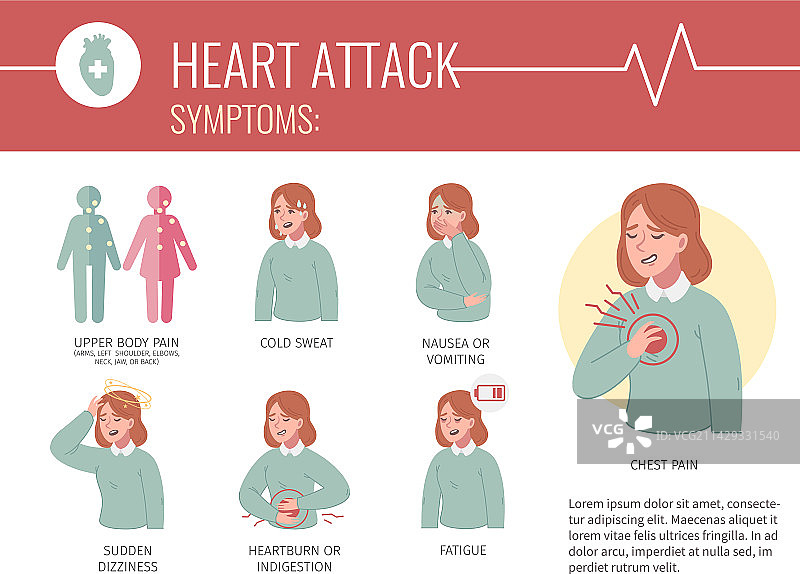 心脏病发作信息图图片素材