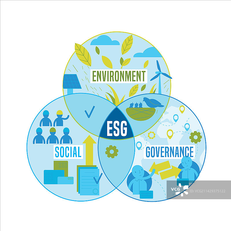 ESG概念（可编辑）图片素材