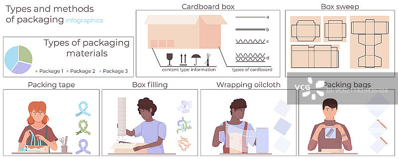 产品包装扁平化信息图图片素材
