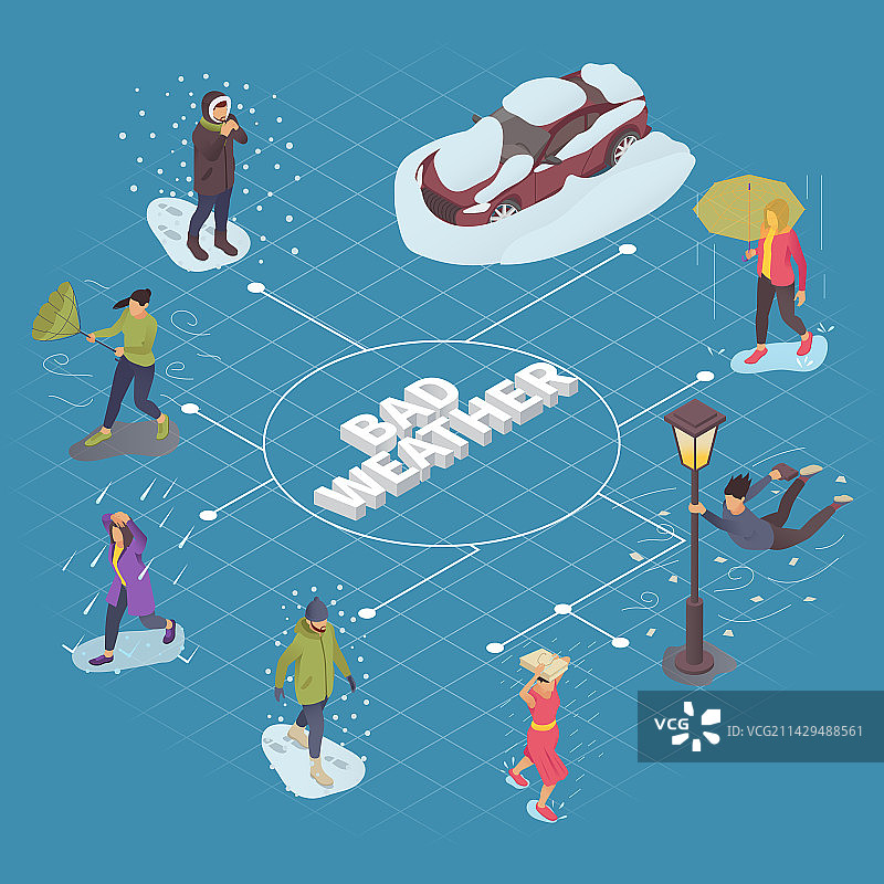 恶劣天气2.5D流程图图片素材