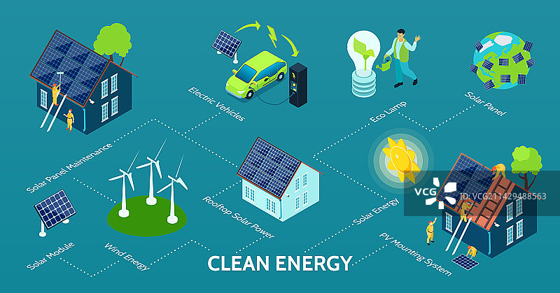 清洁能源等距信息图图片素材