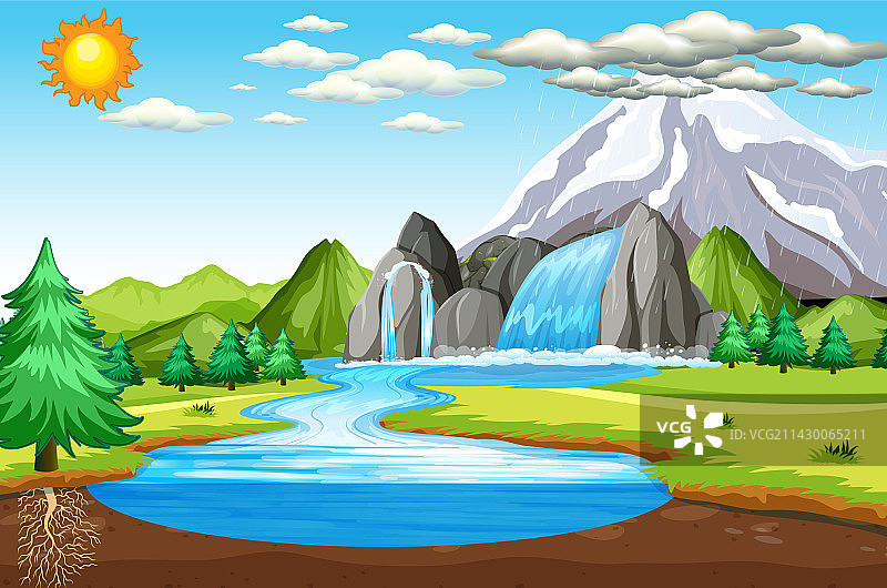 地球水循环概念图片素材