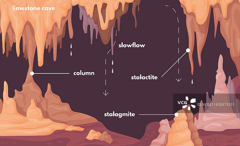 石笋信息图图片素材