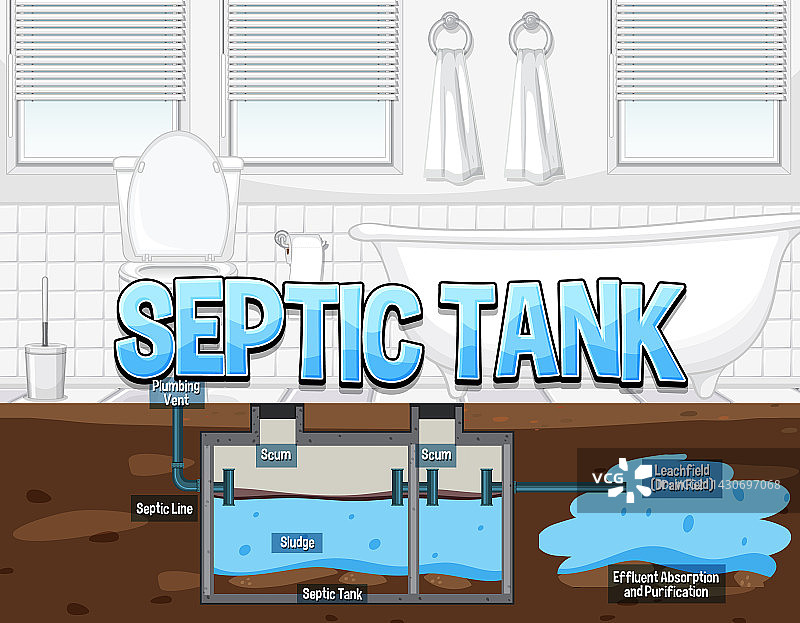 化粪池系统图图片素材