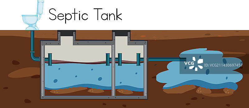 化粪池概念图片素材