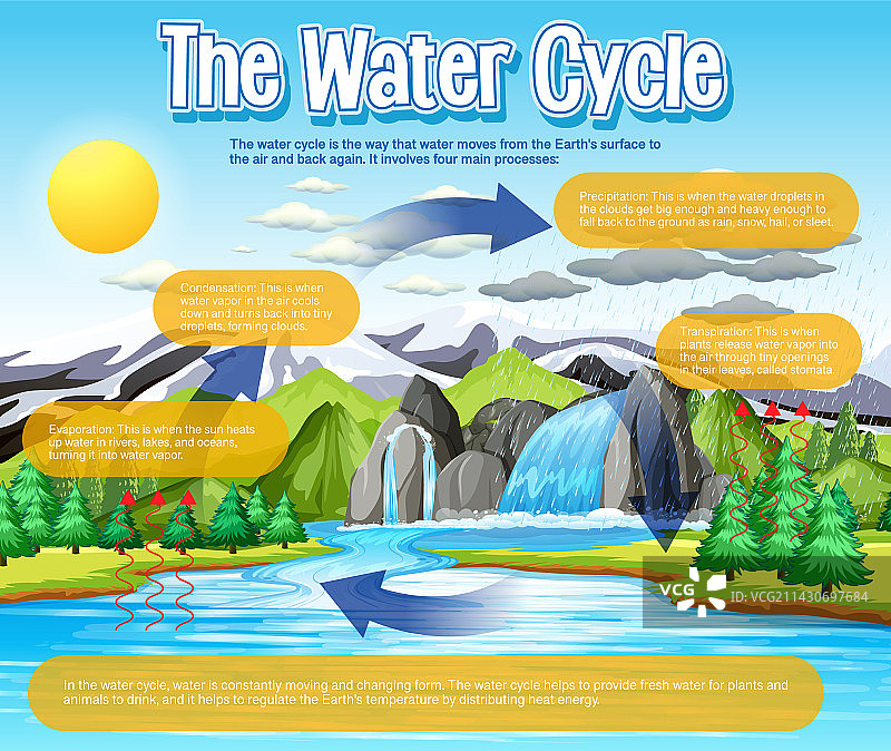 水循环科学教育图图片素材