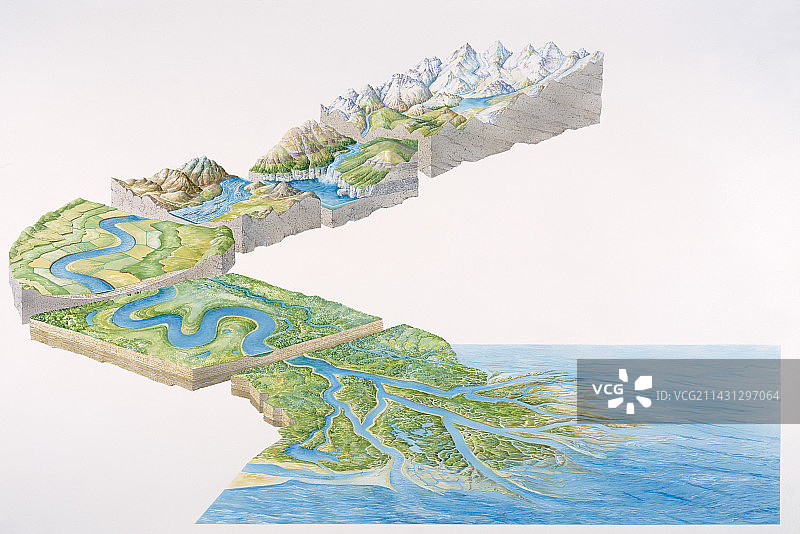 河流系统图片素材