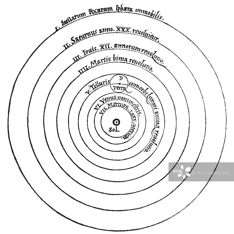 哥白尼的日心说模型，1543年图片素材