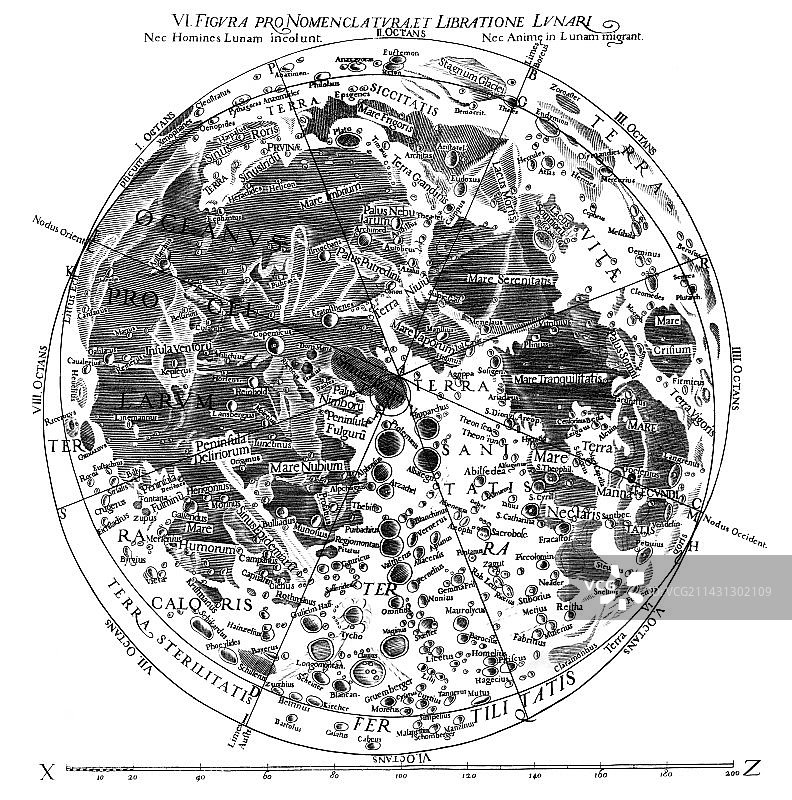 里乔利月球地图，1651年图片素材