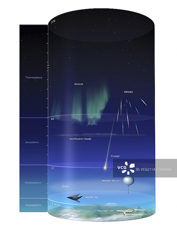 地球大气层结构艺术作品图片素材