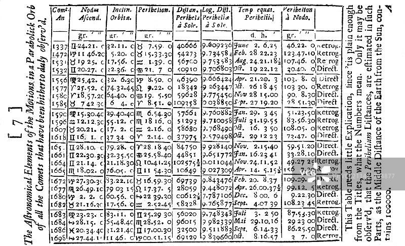 1705年发现哈雷彗星图片素材