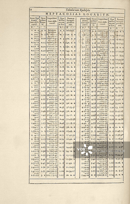 鲁道夫星表对数，1627年图片素材