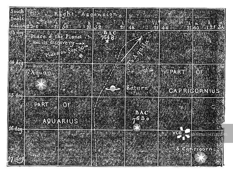 1846年发现海王星图片素材