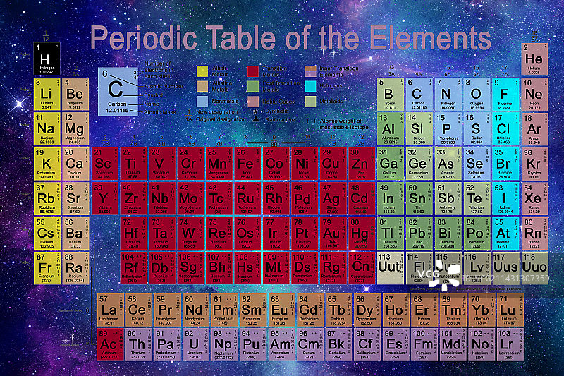 元素周期表图片素材