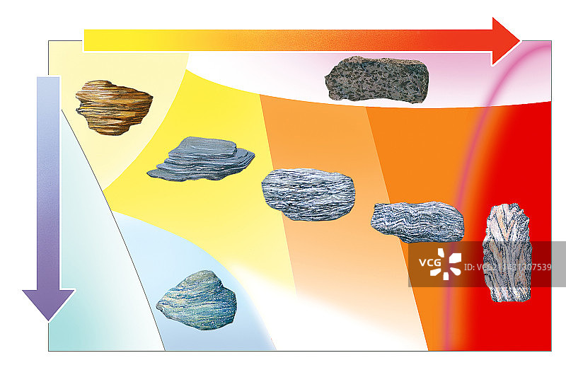 变质等级图示图片素材