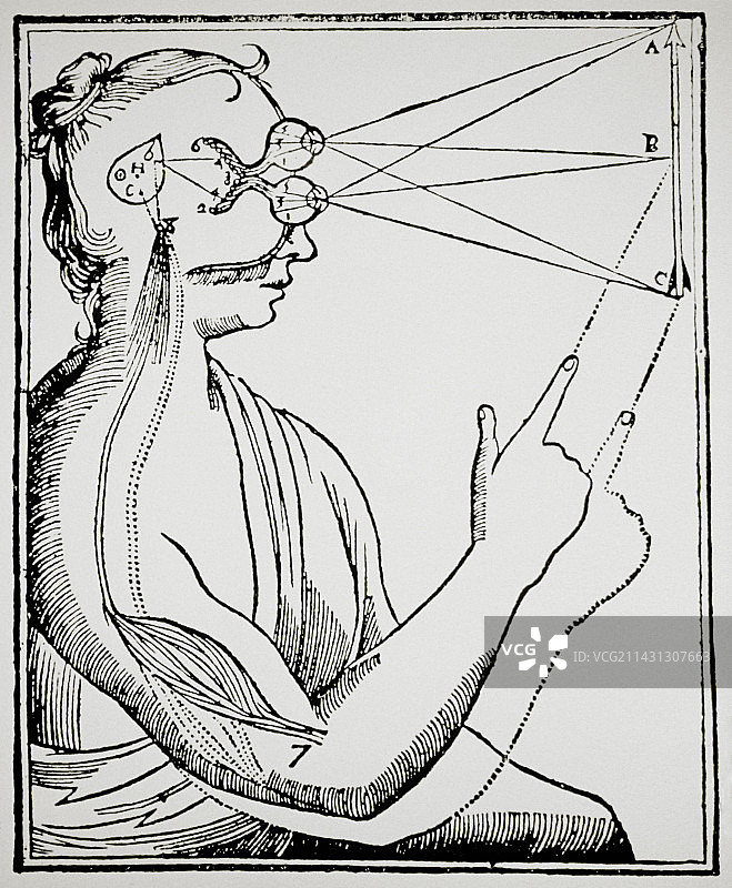 笛卡尔《论人》插图图片素材