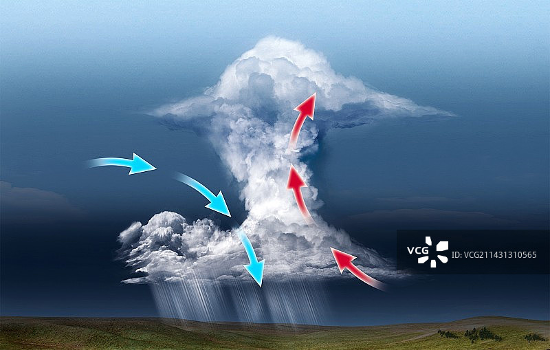 积云雷暴云示意图图片素材