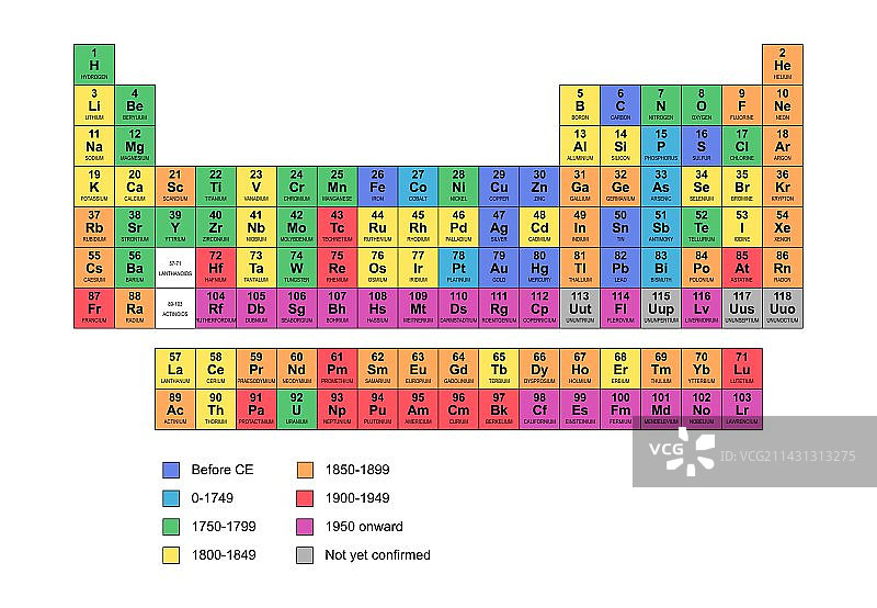 标准元素周期表图片素材